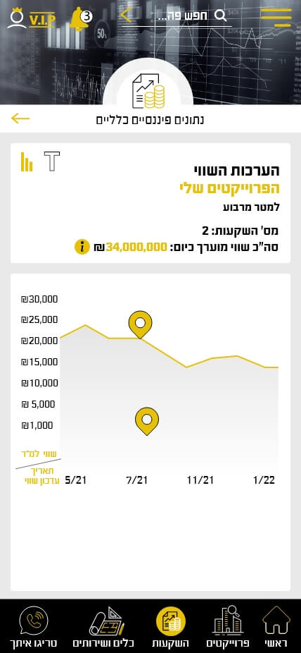נתונים פיננסיים כלליים