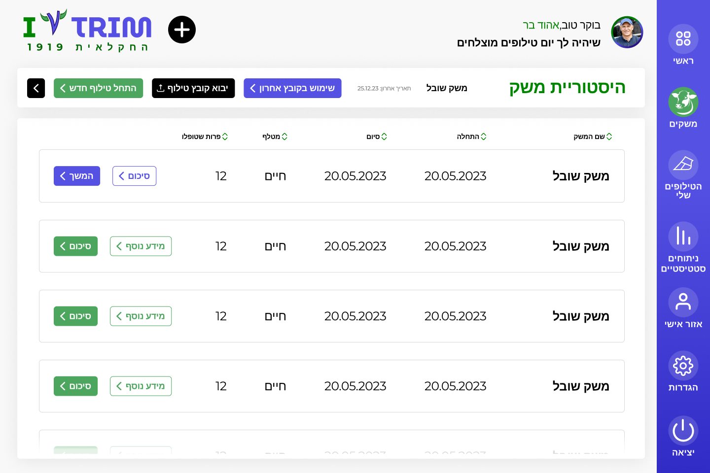 היסטוריית המשק