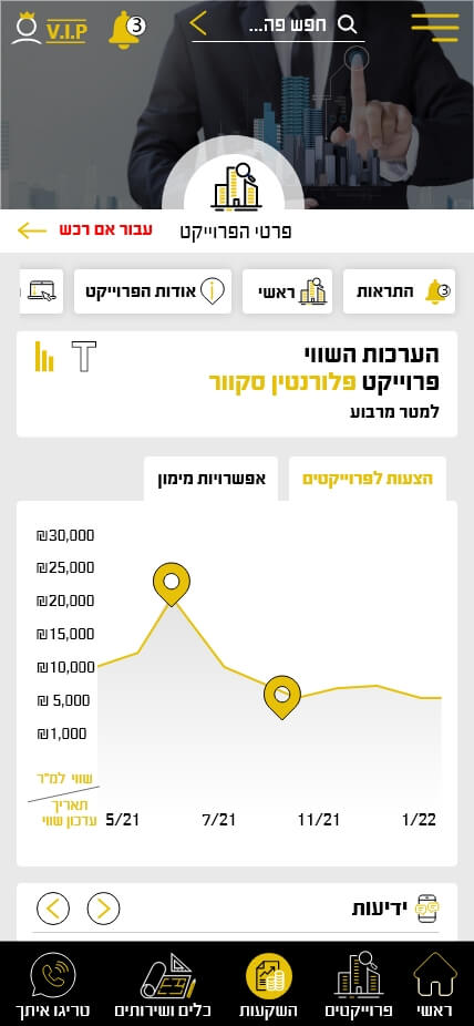 פרטי פרוייקט
