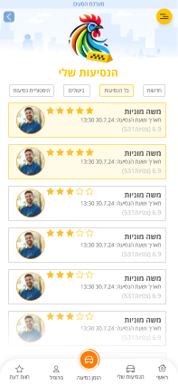 כל הנסיעות